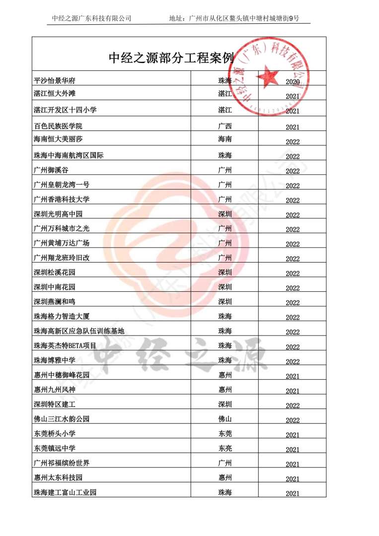 中经之源工程项目案例