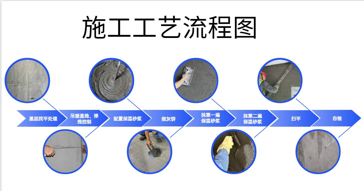 玻化微珠无机保温砂浆施工工艺.png
