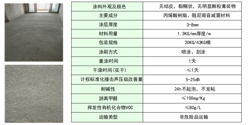 中经之源隔音涂料技术参数