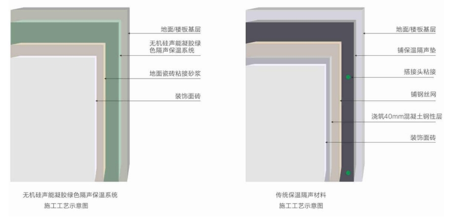 无机硅声能凝胶