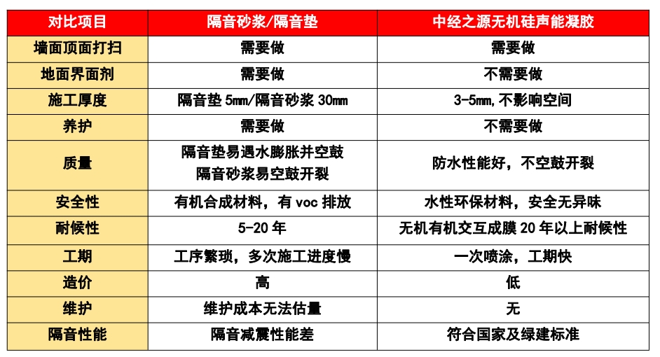 无机硅声能凝胶