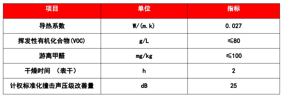 无机硅声能凝胶