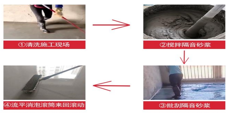 隔音砂浆(图3)