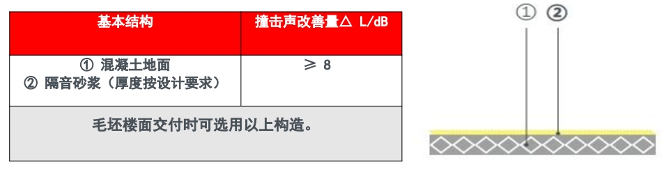 隔音砂浆(图2)