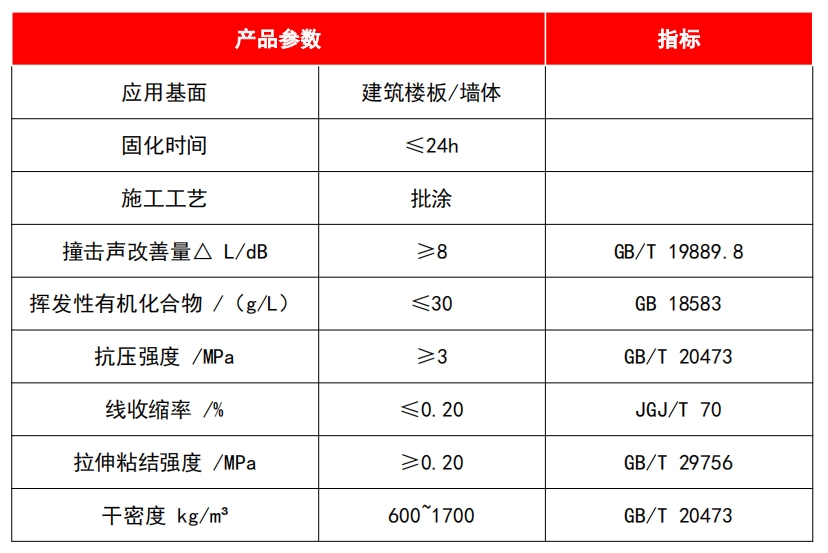 隔音砂浆(图1)