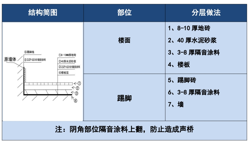 隔音涂料粉料（ZJZY-GS101）(图2)